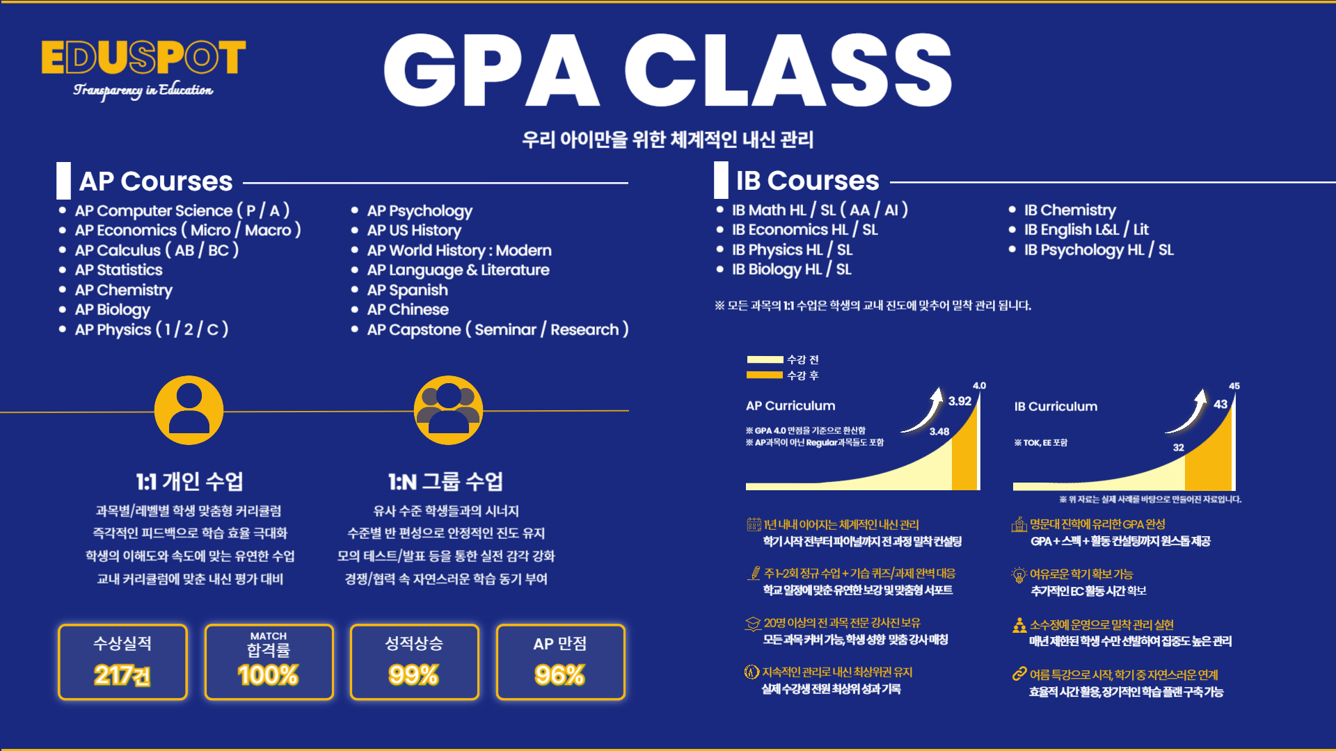  [AP/IB 내신] 에듀스팟 GPA CLASS에서 체계적으로 준비하세요!